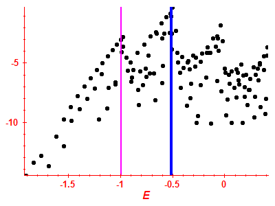 Strength function log
